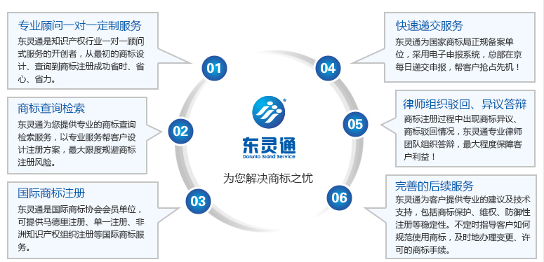 商標復(fù)審優(yōu)勢